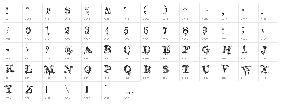 A Lolita Scorned Character Map