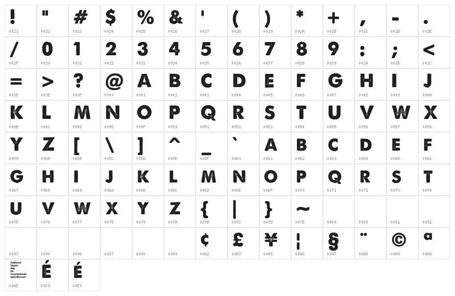 A Love of Thunder Character Map