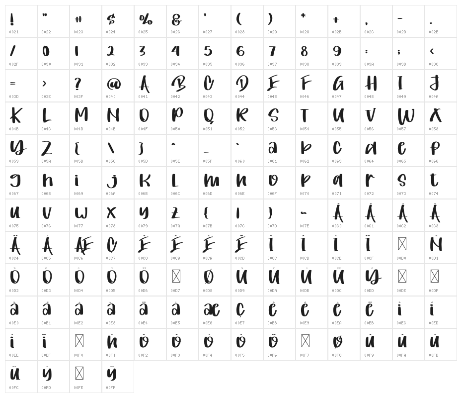 A Mothers Love Character Map