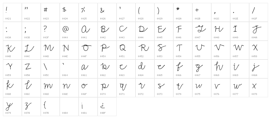 A Nice Regular Character Map
