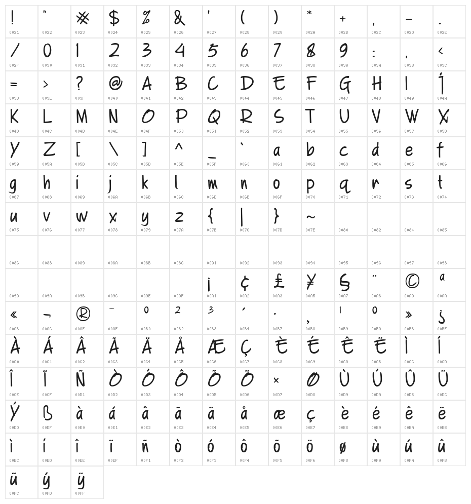 A Note Character Map