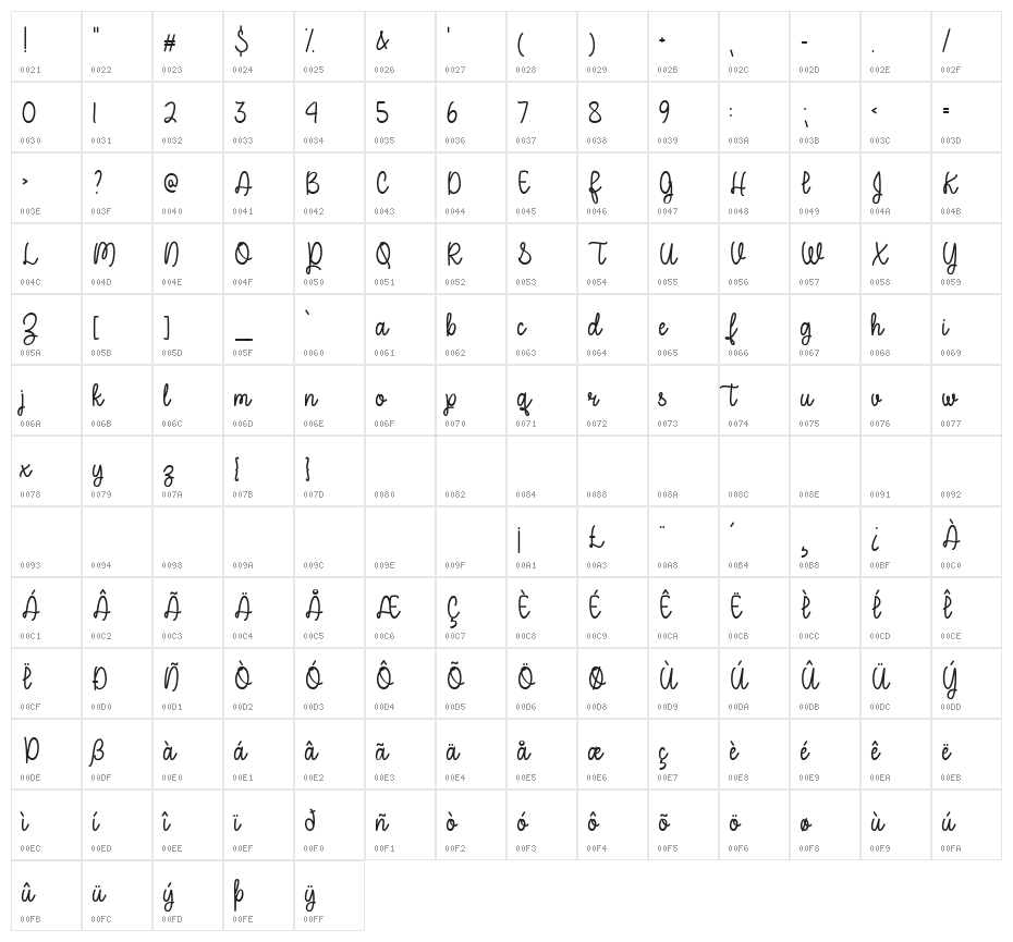 A Perfect Place Character Map