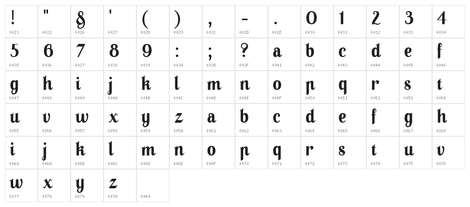 A Pompadour Display Sample Character Map
