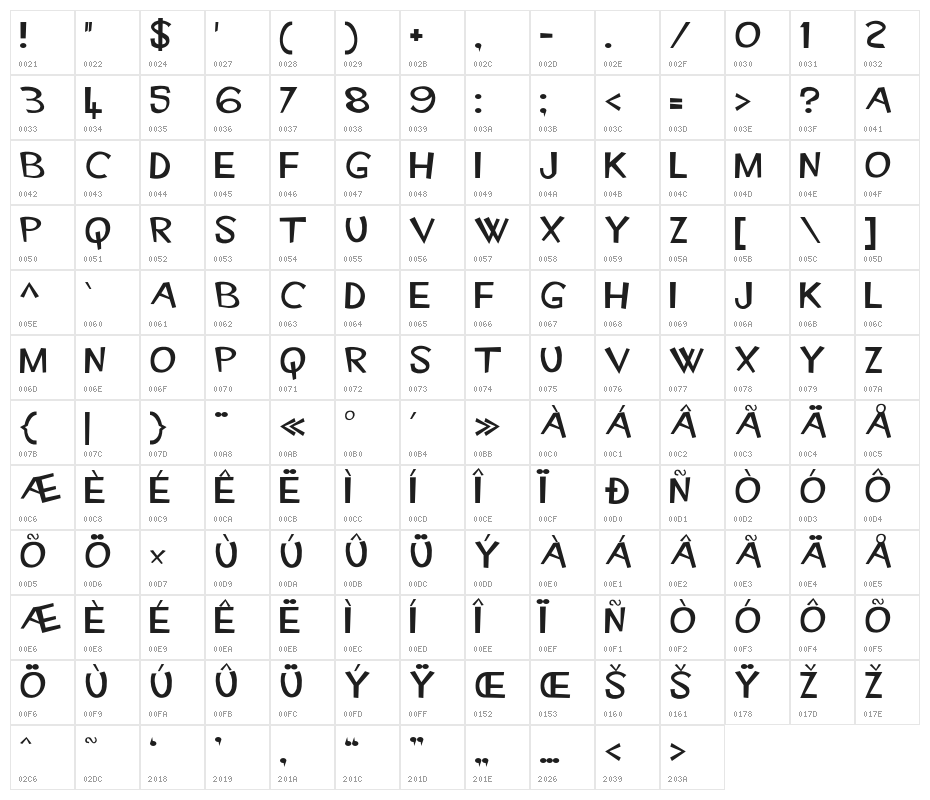 A Qualcuno Piace Caldo Character Map