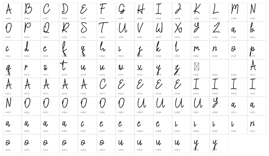 A Question Character Map