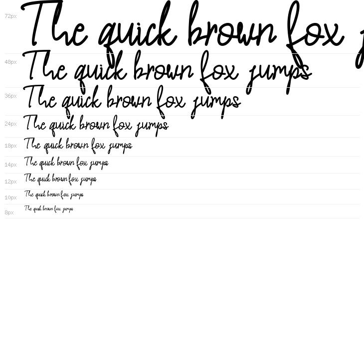 A Question Waterfall