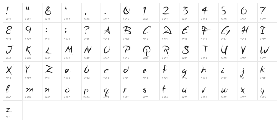 A Quiet Sleep Character Map