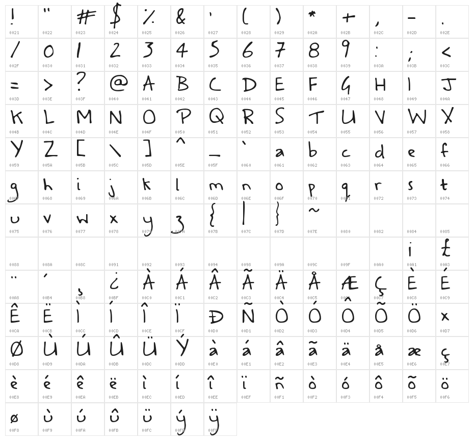 A Safe Place to Fall Character Map