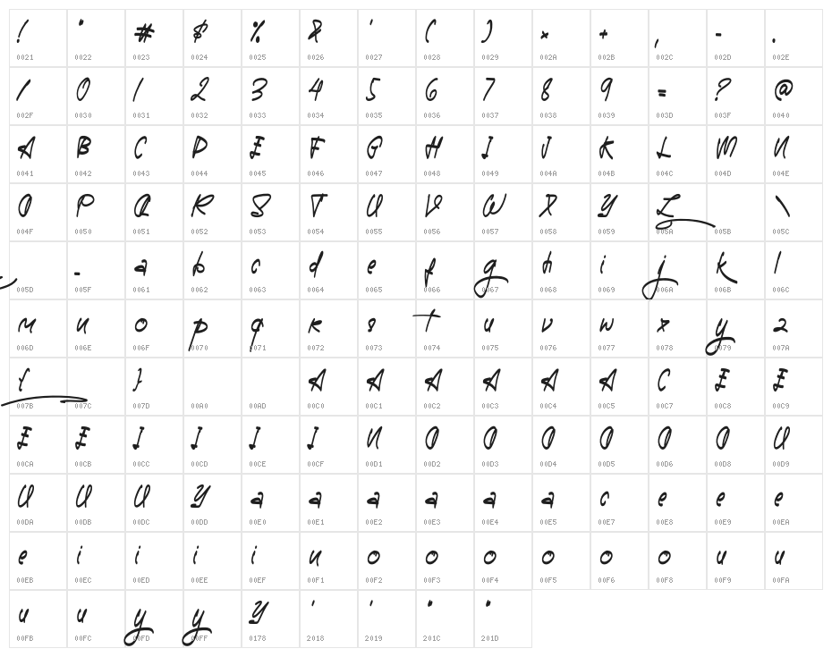 A-Signature Character Map