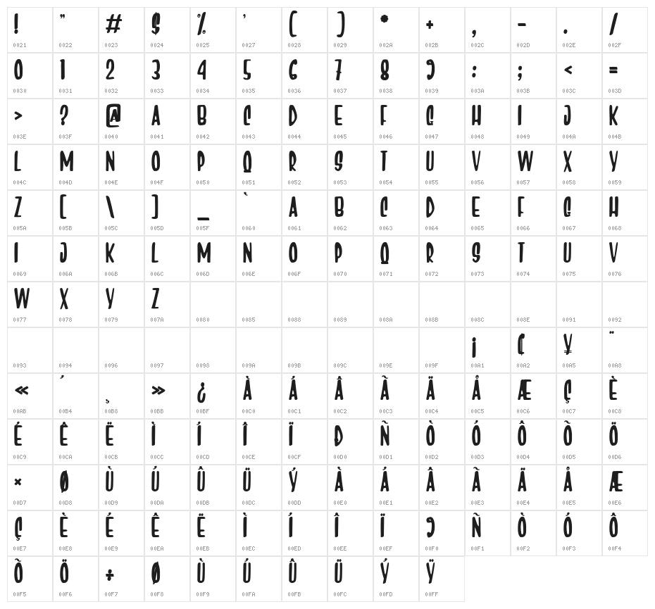 A Smile Can Change The World Character Map