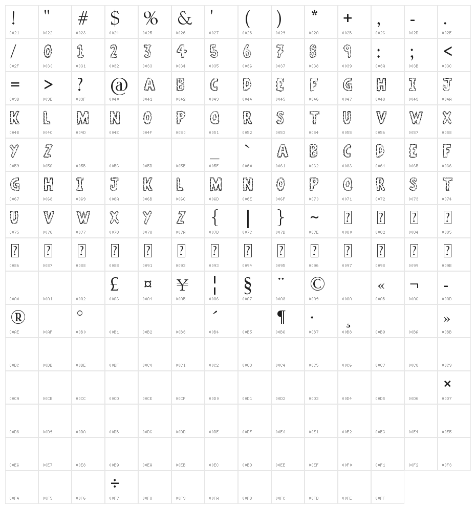 A Stitch Plus Nine Character Map