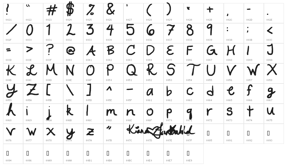 A WRITERS WRITING Character Map