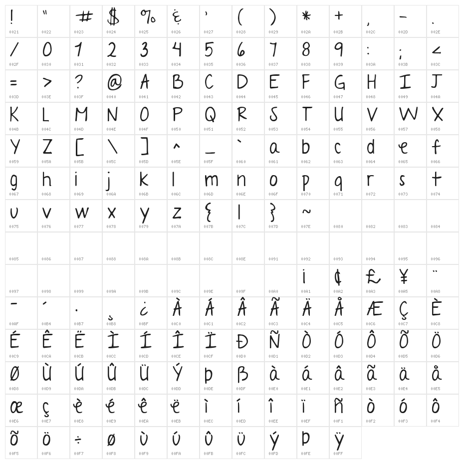 A Year Without Rain Character Map