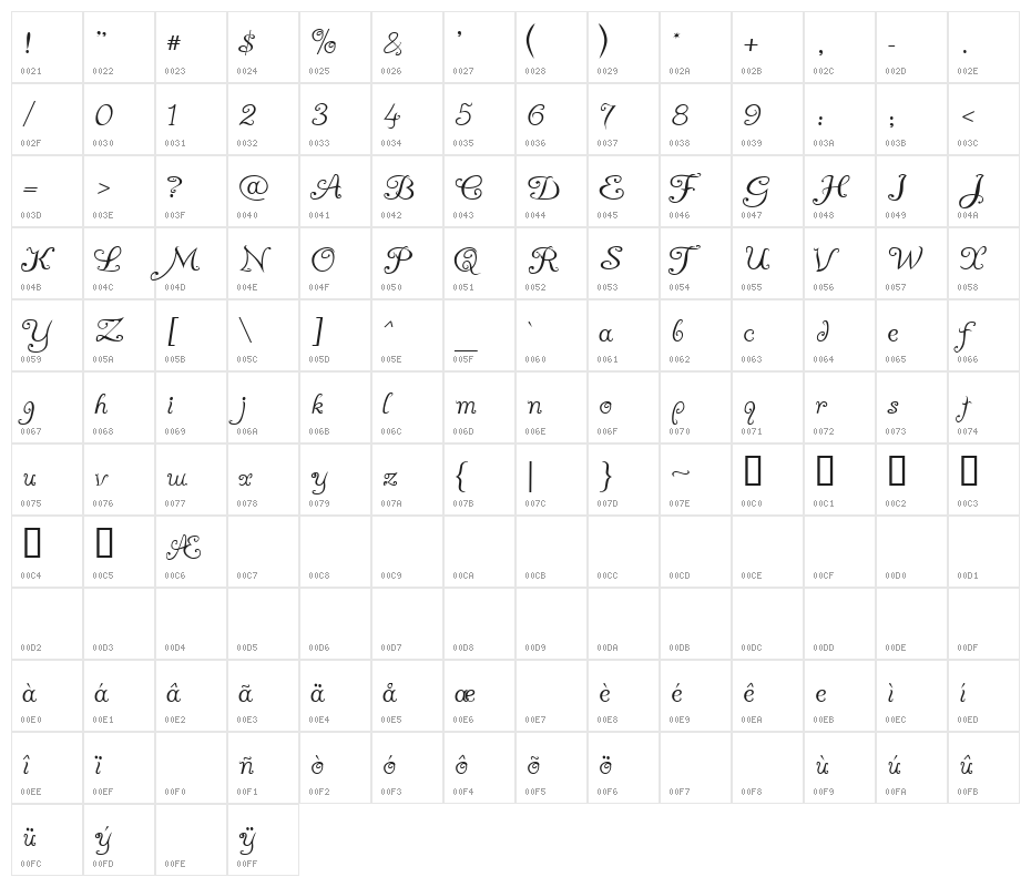 A Yummy Apology Character Map