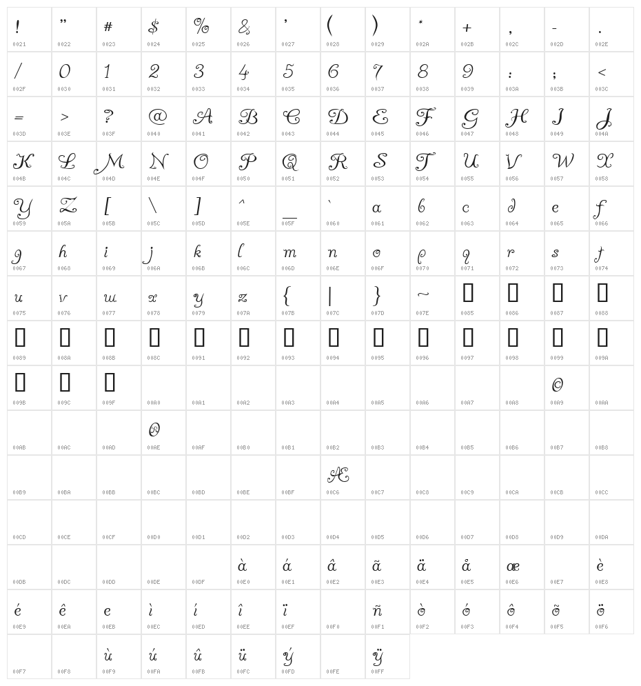 A Yummy Apology Character Map