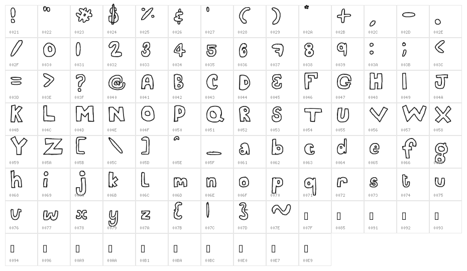 A fat child Character Map