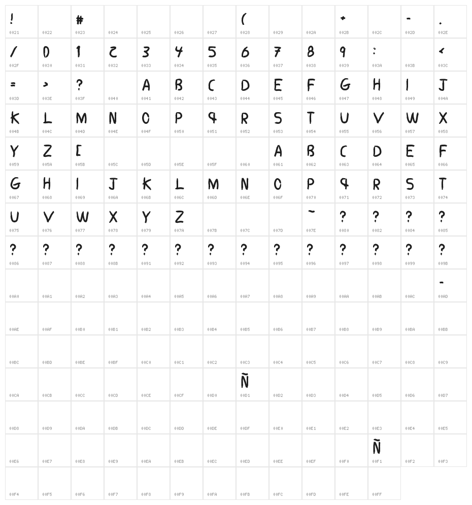 A ocean between US Character Map