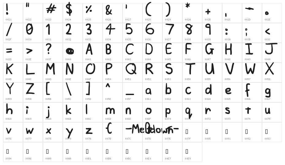 A plainer font Character Map