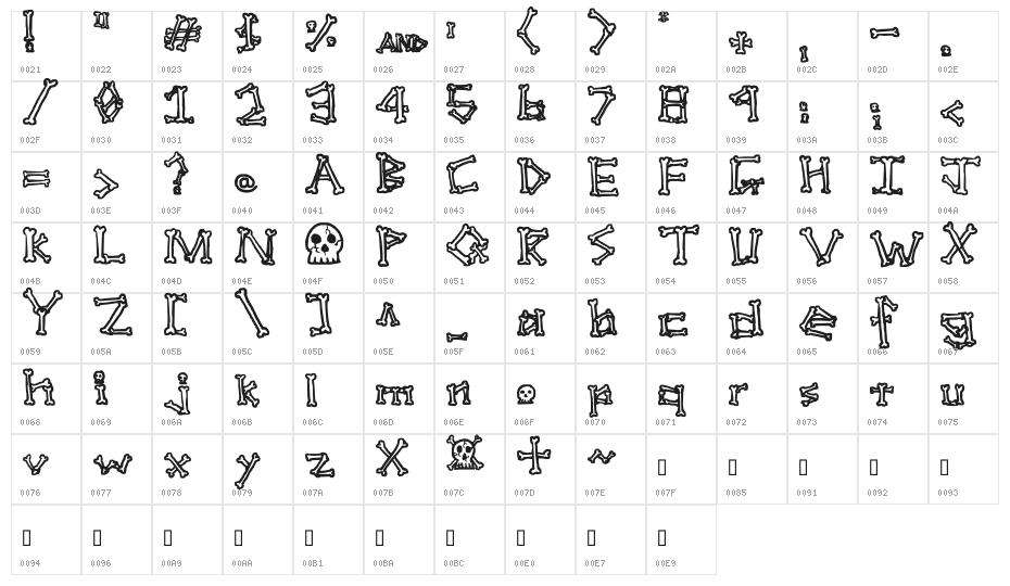 A skeleton in your closet Character Map