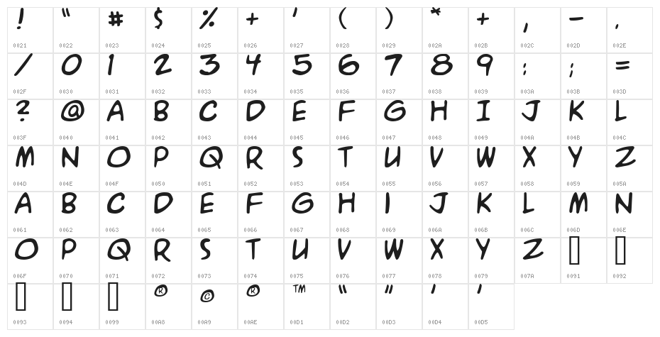 A.C.M.E. Explosive Character Map
