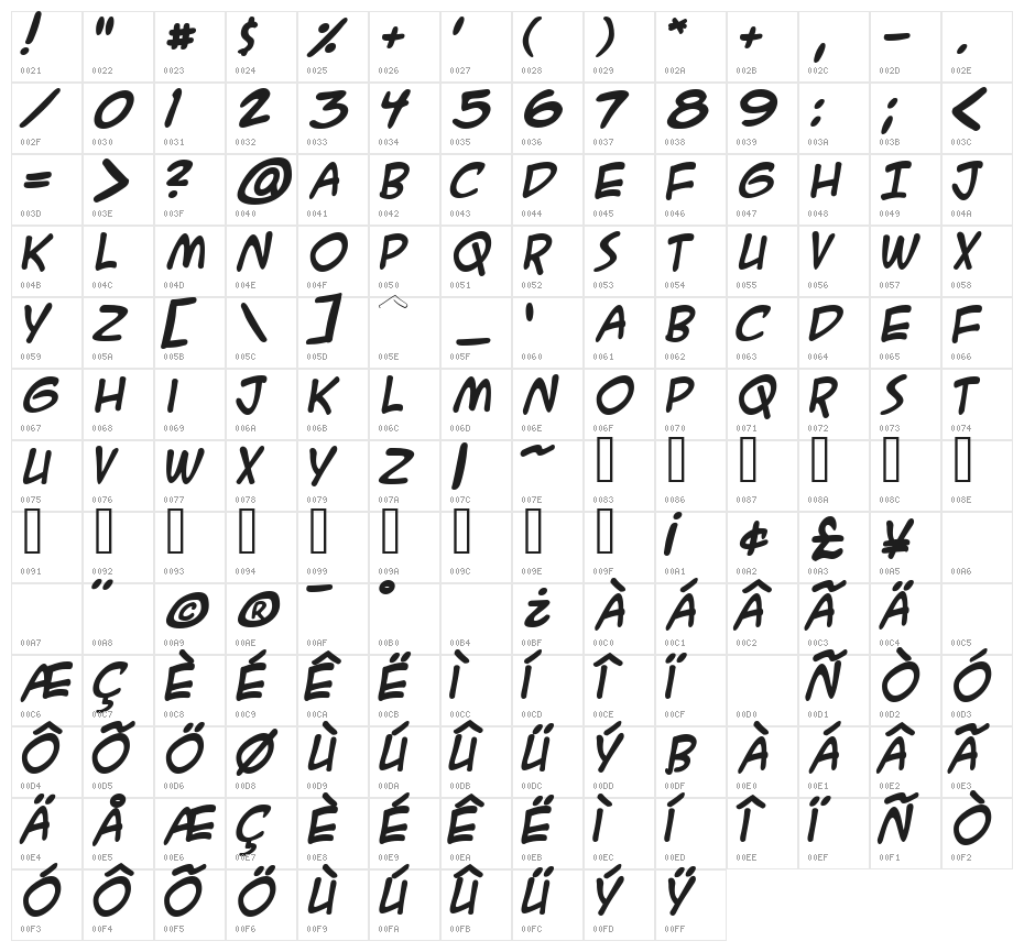 A.C.M.E. Secret Agent Bold Character Map
