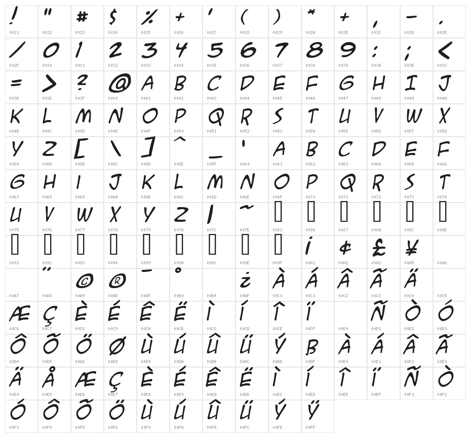 A.C.M.E. Secret Agent Italic Character Map