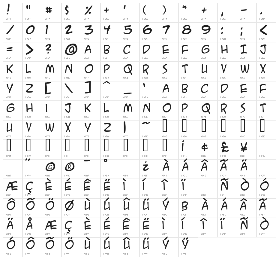 A.C.M.E. Secret Agent Character Map