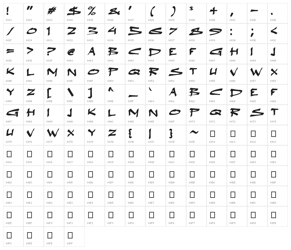 a Abrigy Think Character Map
