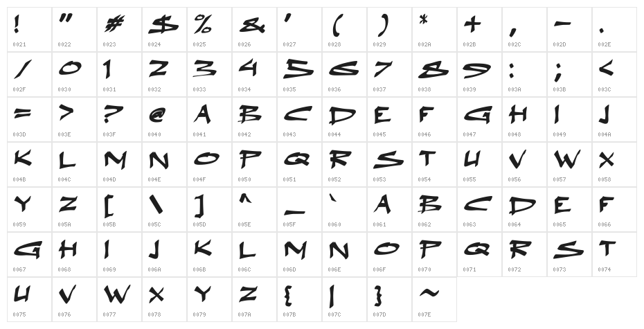 a Abrigy Think Character Map
