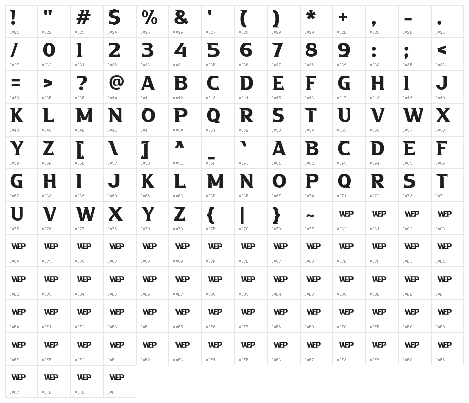 a Absolute Empire Character Map