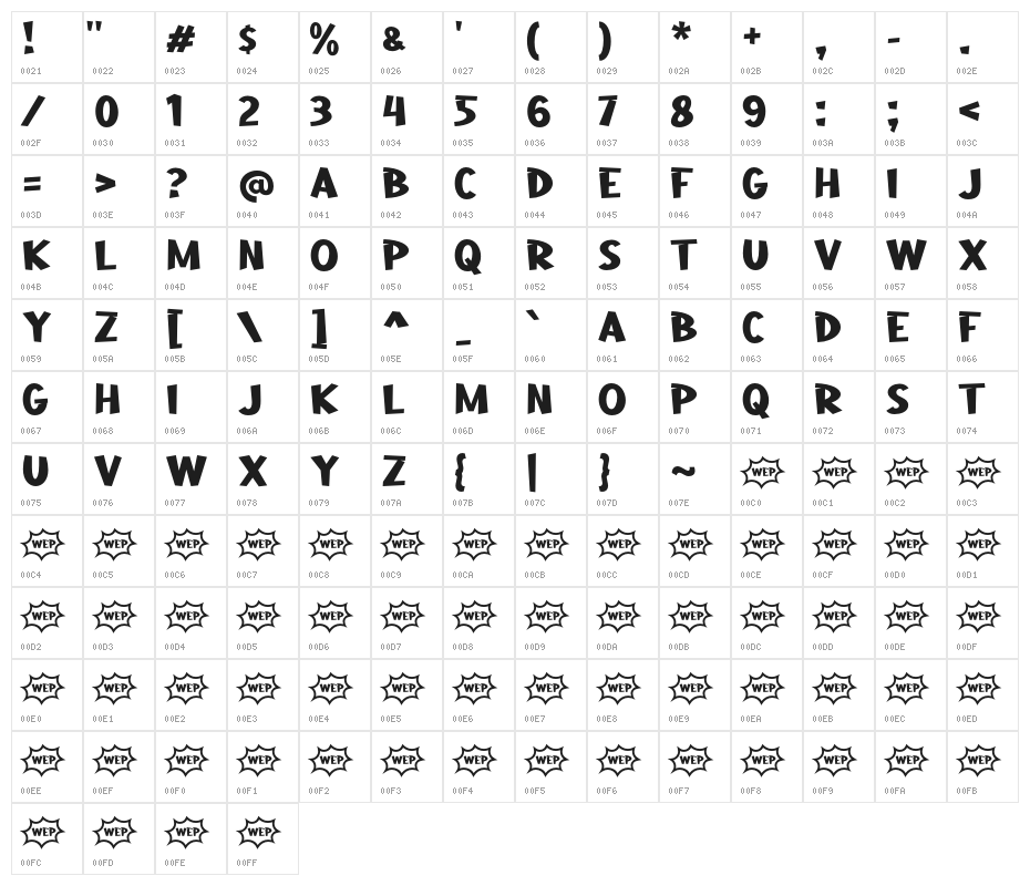 a Aha Wow Character Map