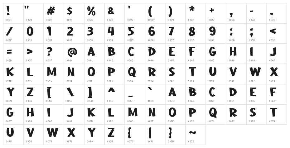 a Aha Wow Character Map