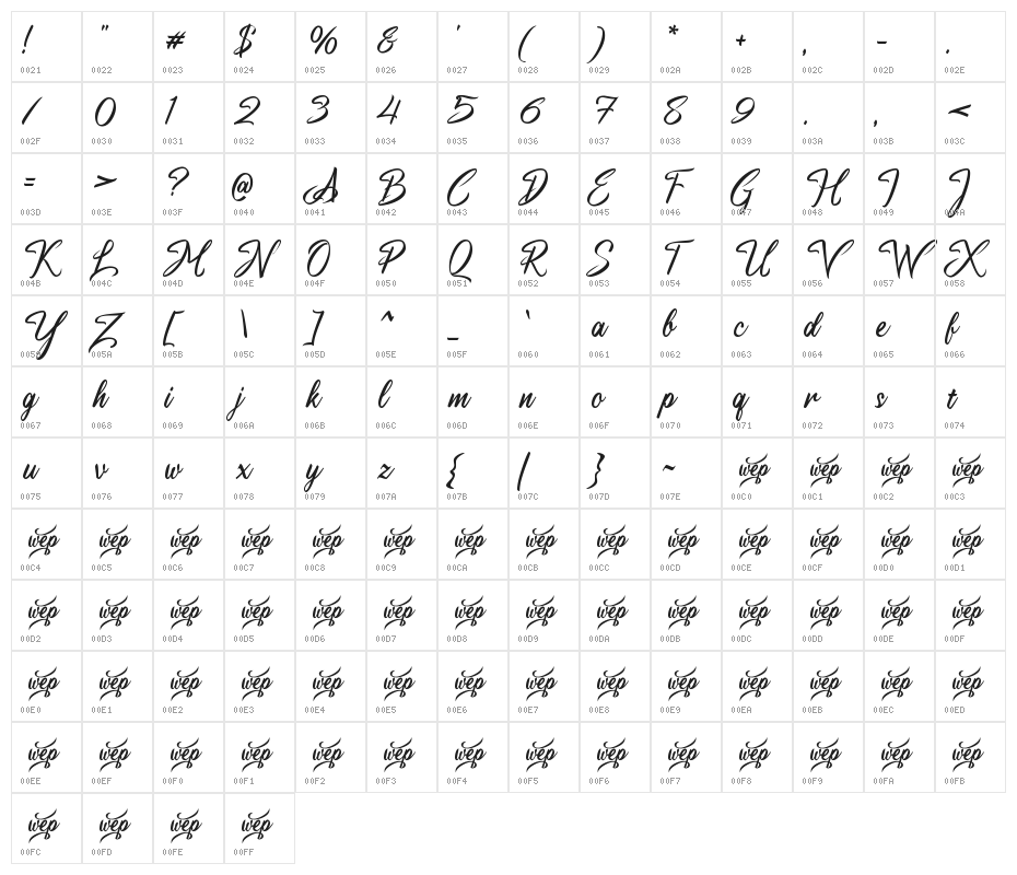 a Antara Distance Character Map
