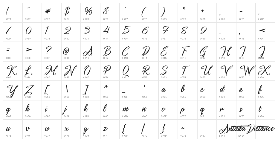 a Antara Distance Character Map