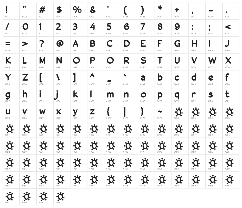 a Anti Corona Character Map