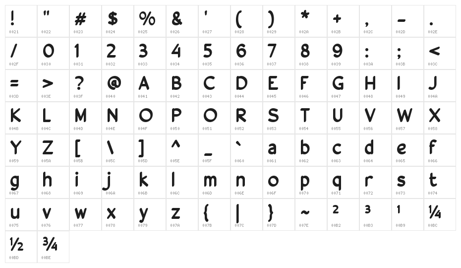 a Anti Corona Character Map