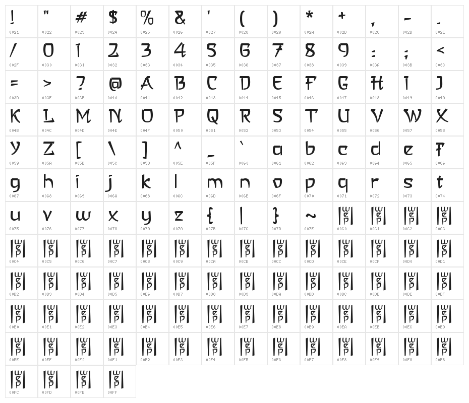 a Asian Hiro Character Map