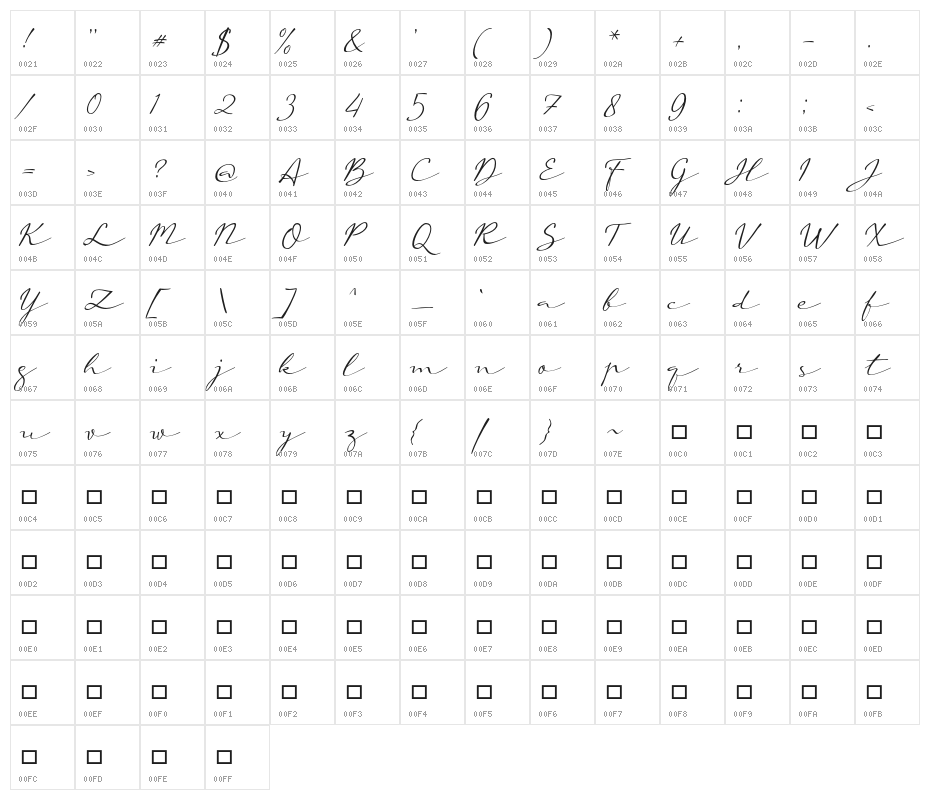 a Auto Signature Character Map