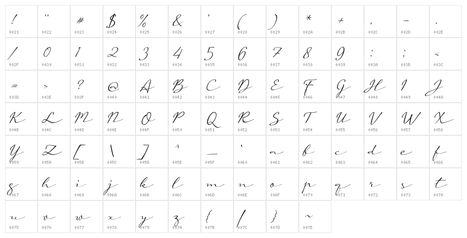 a Auto Signature Character Map