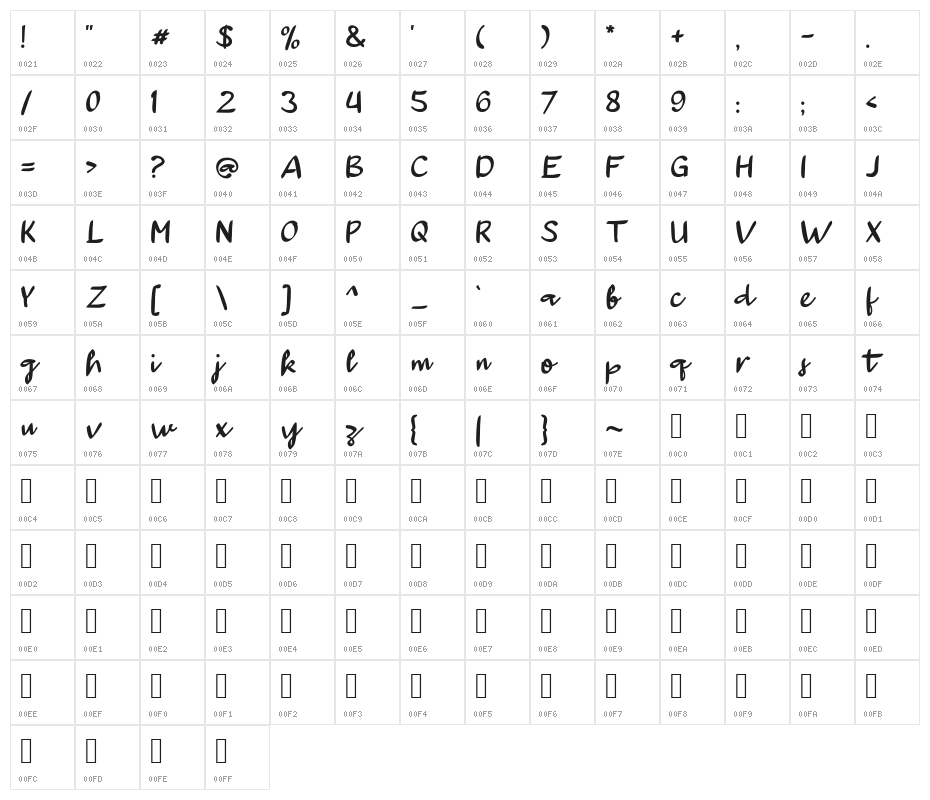 a Autoyes Closely Character Map