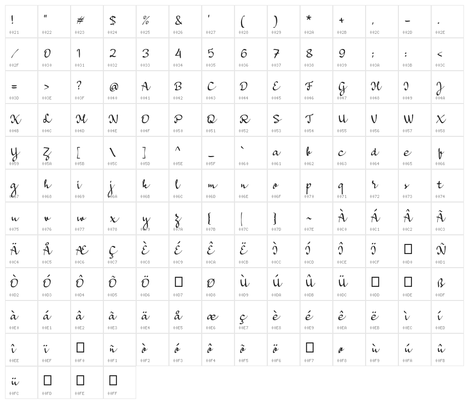 a Bators Growth Character Map