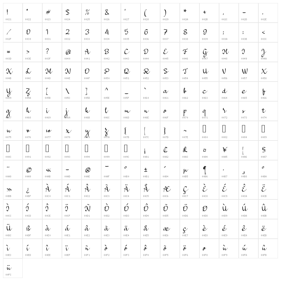 a Bators Growth Character Map