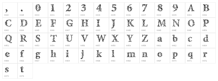 a Morris line Character Map