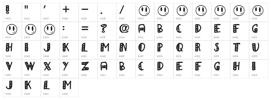 a Papa Character Map