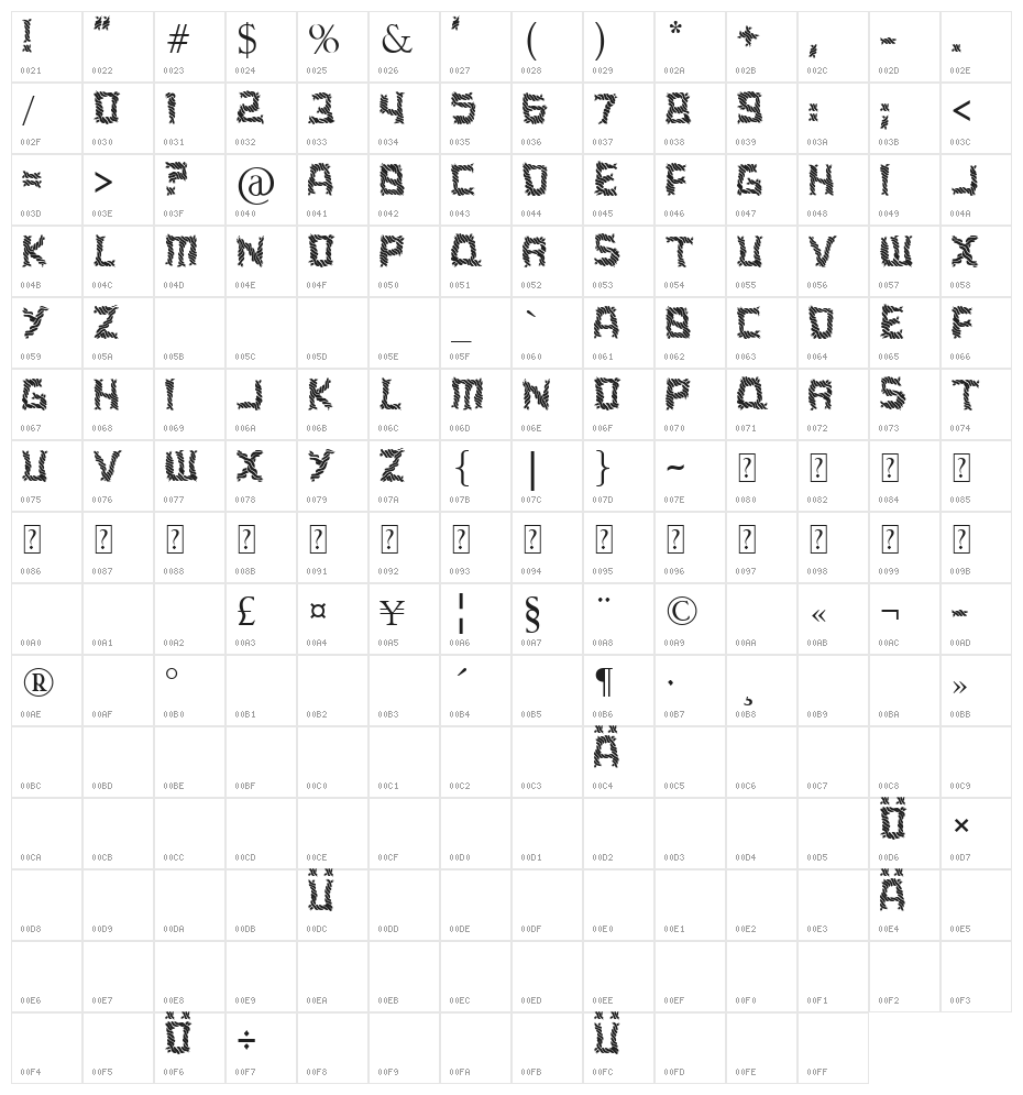 a ripping yarn too Character Map