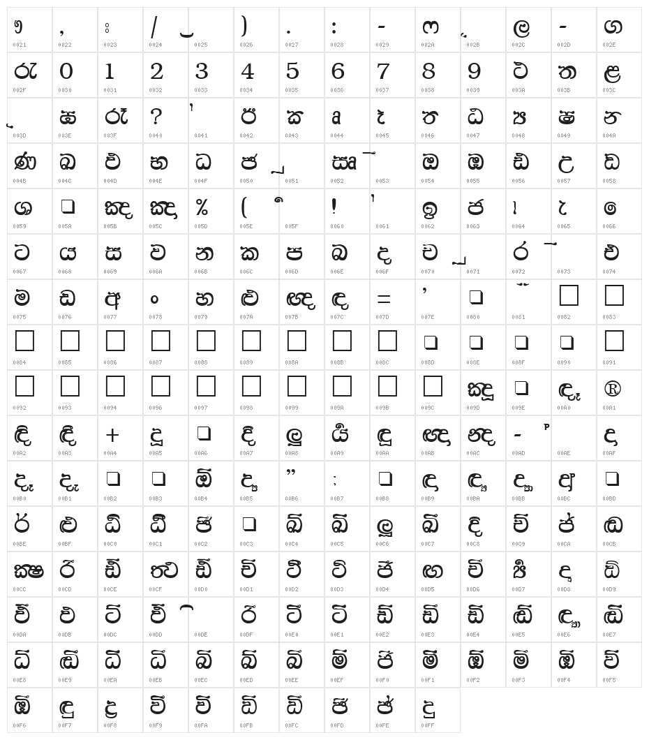 AA-Hansika. Character Map