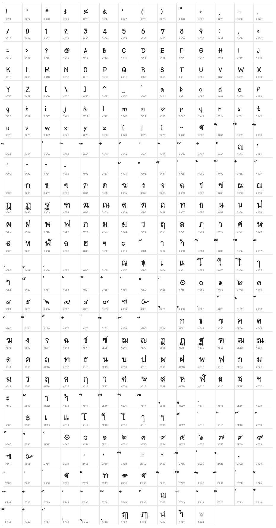 AAA-Prachid Hand Written Character Map