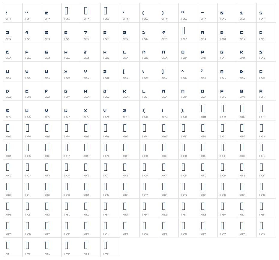 AAAAA Character Map