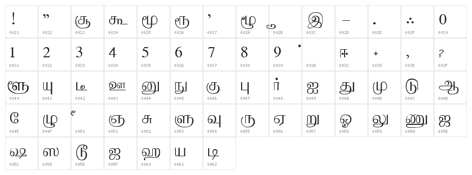 AAbohi PC Character Map