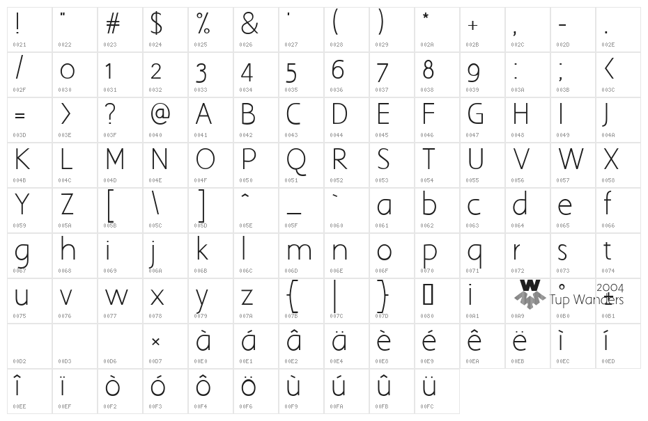 Aaargh Normal Character Map